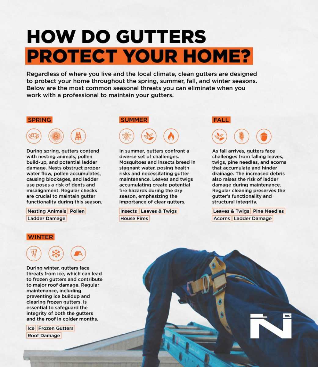How Do Gutters Protect Your Home?