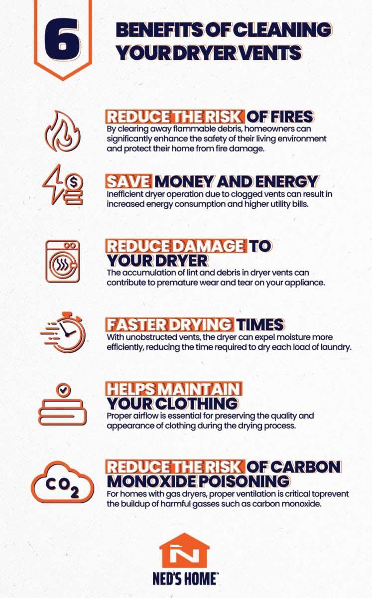 6 Benefits of Cleaning Your Dryer Vents Infographic