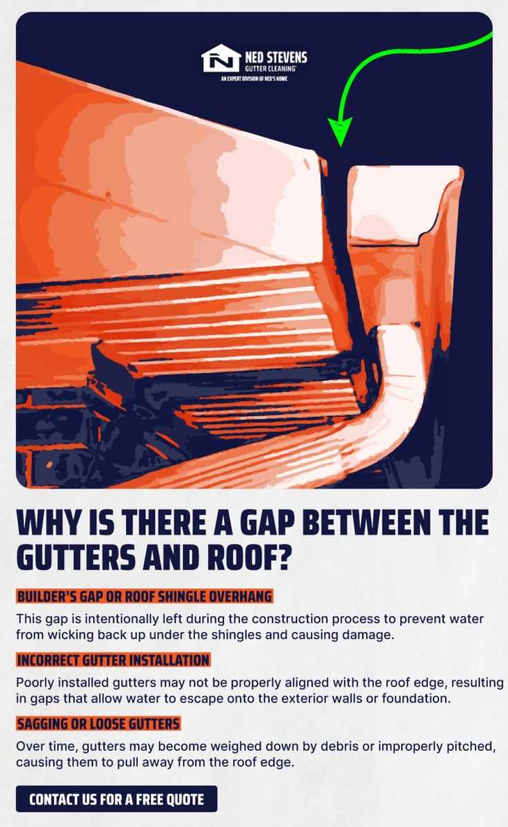 Why is There a Gap Between the Gutters and Roof Infographic